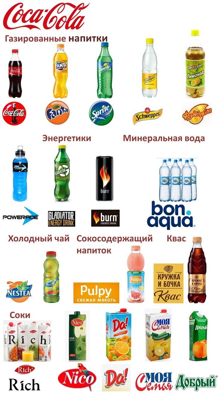 Зачем на самом деле Coca Cola подает в России новые заявки на товарные  знаки? | Пикабу