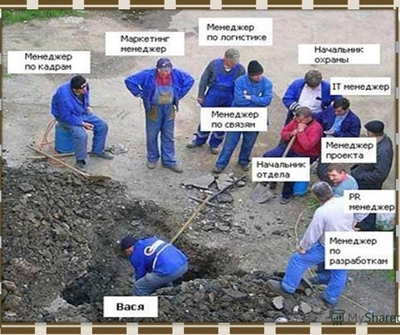 ����������� � �����������