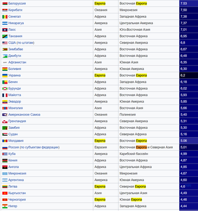 ����������� � �����������