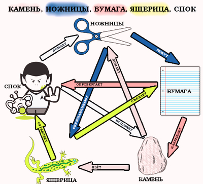 Иллюстрация к комментарию