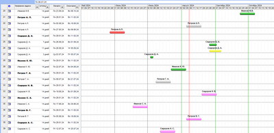 ����������� � �����������