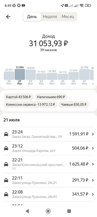 ����������� � �����������