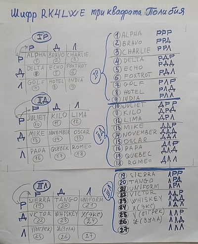 ����������� � �����������