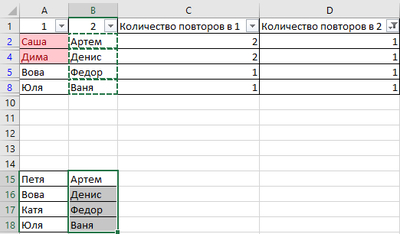 ����������� � �����������