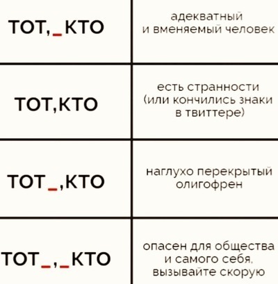 ����������� � �����������