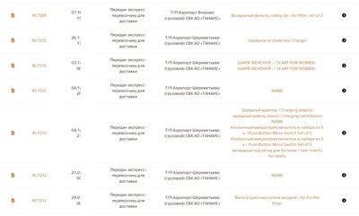 ����������� � �����������