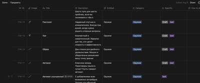 ����������� � �����������