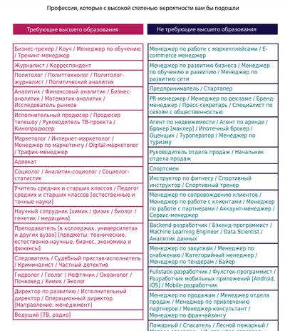 ����������� � �����������