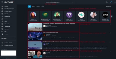 ����������� � �����������