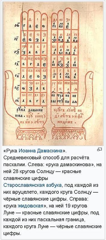 Иллюстрация к комментарию