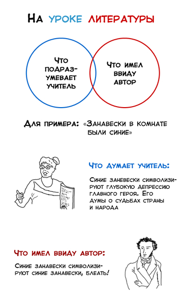 Иллюстрация к комментарию