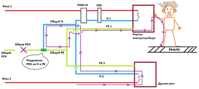 ����������� � �����������