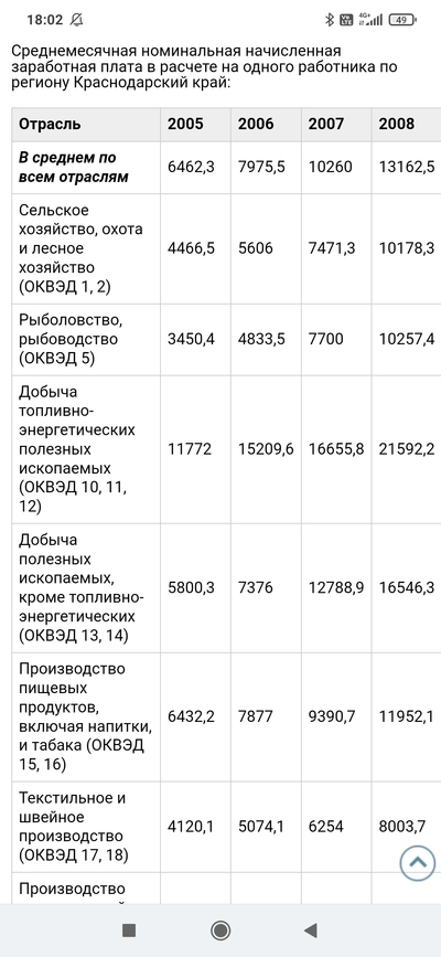 ����������� � �����������