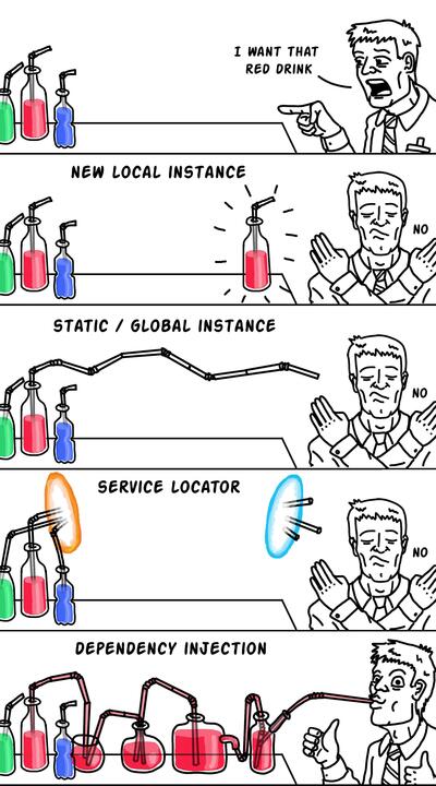 ����������� � �����������