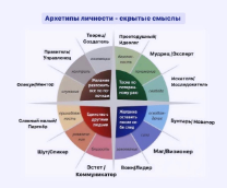 12 ���������