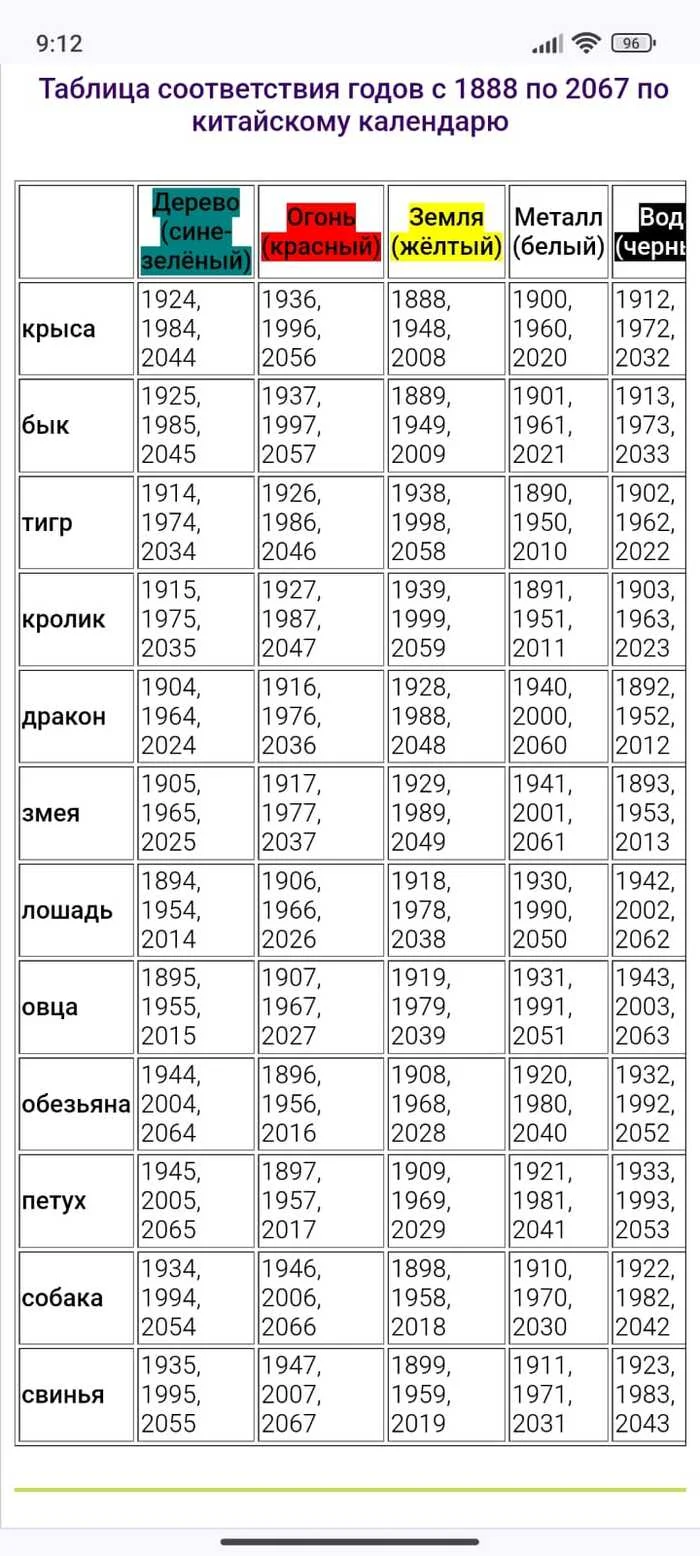 Coincidence? Don't think... - История России, The calendar, Eastern Chinese Horoscope, Longpost