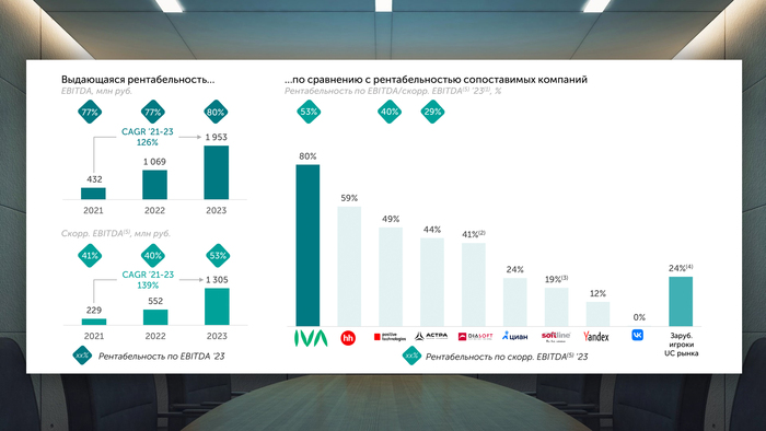 IPO IVA Technologies:    , ,   ,  , Ipo, , YouTube, 