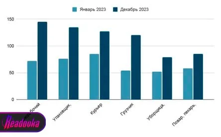 Reply to the post: Who says that wages are not growing? - Russia, Migrants