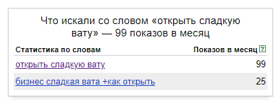 Эффективные стратегии запуска рекламных кампаний или как продвигать франшизы, запустив всего лишь 2 кампании!? - Маркетинг, Продвижение, Контекстная реклама, Реклама, ВКонтакте (ссылка), Длиннопост, Telegram (ссылка)