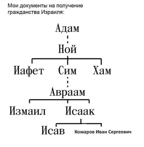 Про размытие генов - Моё, Опыт, Личный опыт, Деньги, Бизнес, Реальность, Династия, Наследство