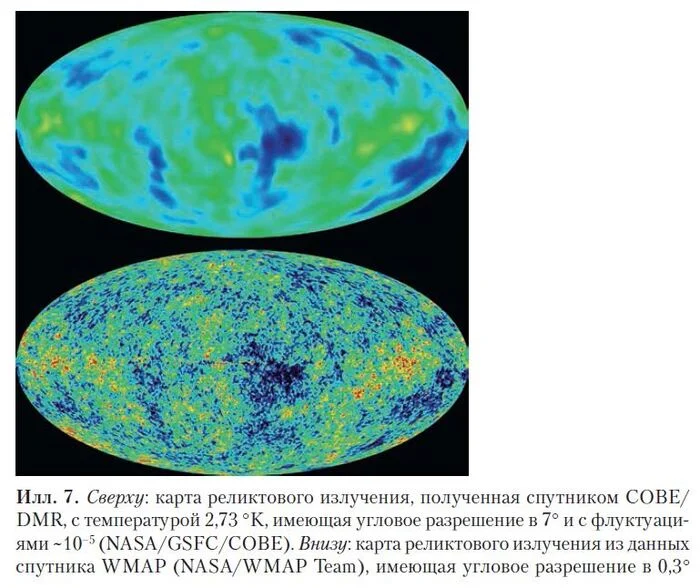 Crisis of the quantum model of the Universe. From the book Pulsating Universe by Nikolai Gorky - My, Universe, The science, Space, Nauchpop, Longpost