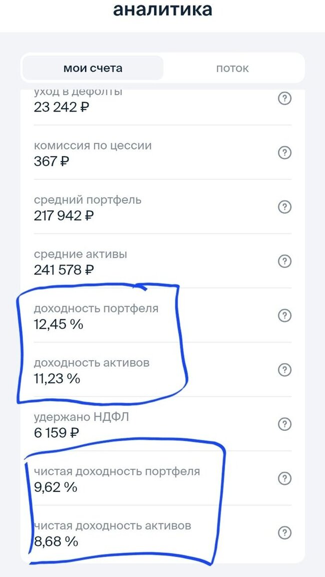 Получилось ли вывести деньги с краудлендинга Jetlend и Поток, спустя 3 месяца - Моё, Инвестиции, Дивиденды, Отзыв, Длиннопост