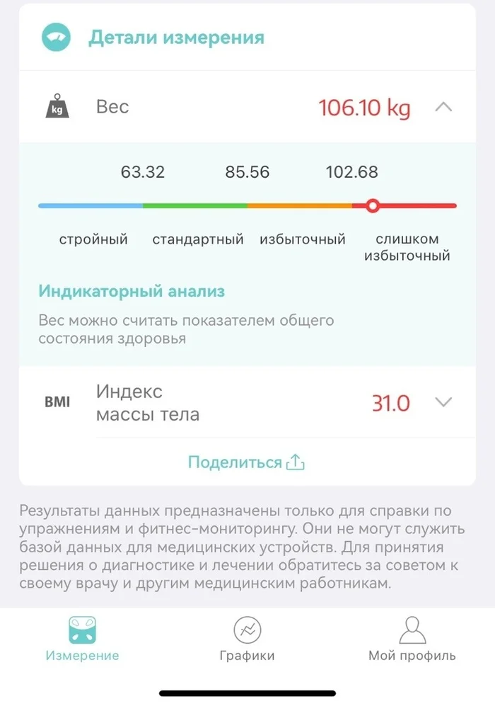 Будем похудеть. Неделя 1-ая (- 3,5 кг.) - Моё, Похудение, Зависимость, Вредные привычки, Алкоголь, Лишний вес, Правильное питание, Диета, ЗОЖ, Алкоголизм, Питание, Длиннопост