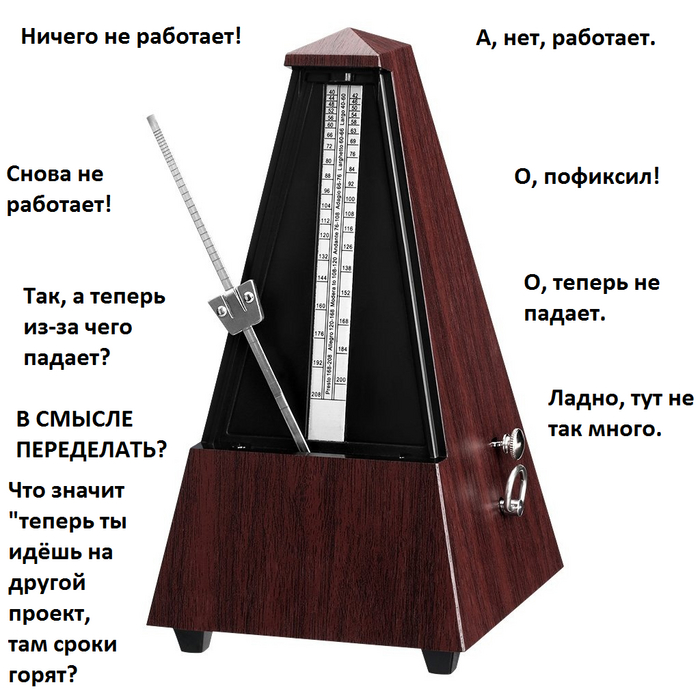 Эмоциональные IT-качели