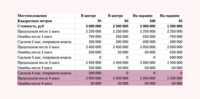 ���������� ����� 4 ���� ��������