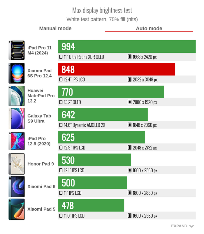 ������� ������ � �������������� ������