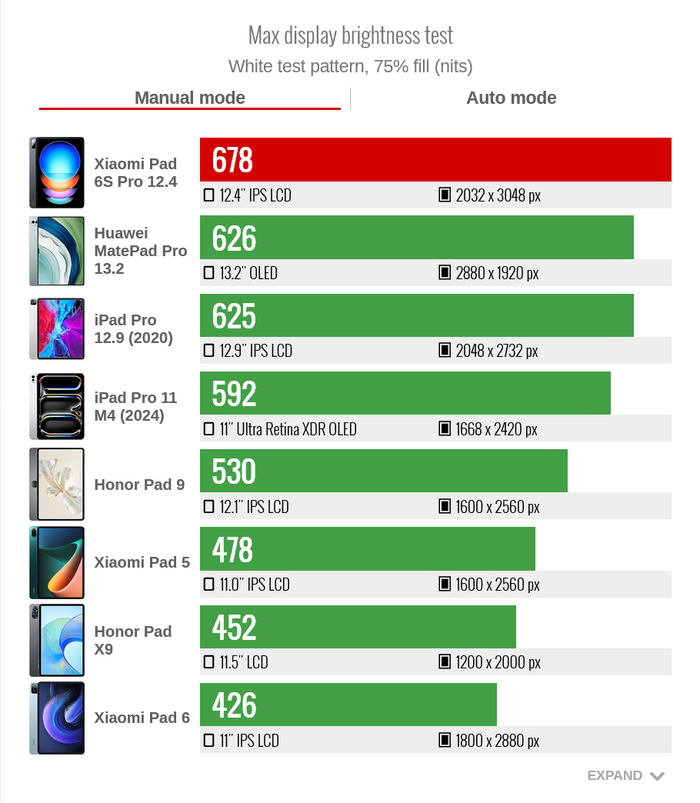 ������� ������ � ������ ������