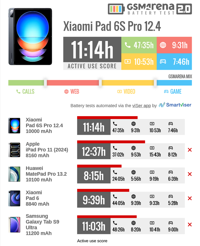 ���� ������������ Xiaomi Pad 6S Pro 12.4