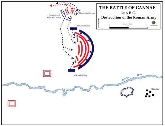 Римская Катастрофа в Каннах