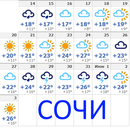 Unique weather of Pskov - My, Pskov, Pskov region, Weather, Global warming, Climate, Northwest, Longpost