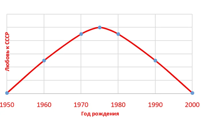 Ответ на пост «На волне постов про СССР» - Моё, СССР, Блогеры, Короткопост, Волна постов, Ответ на пост