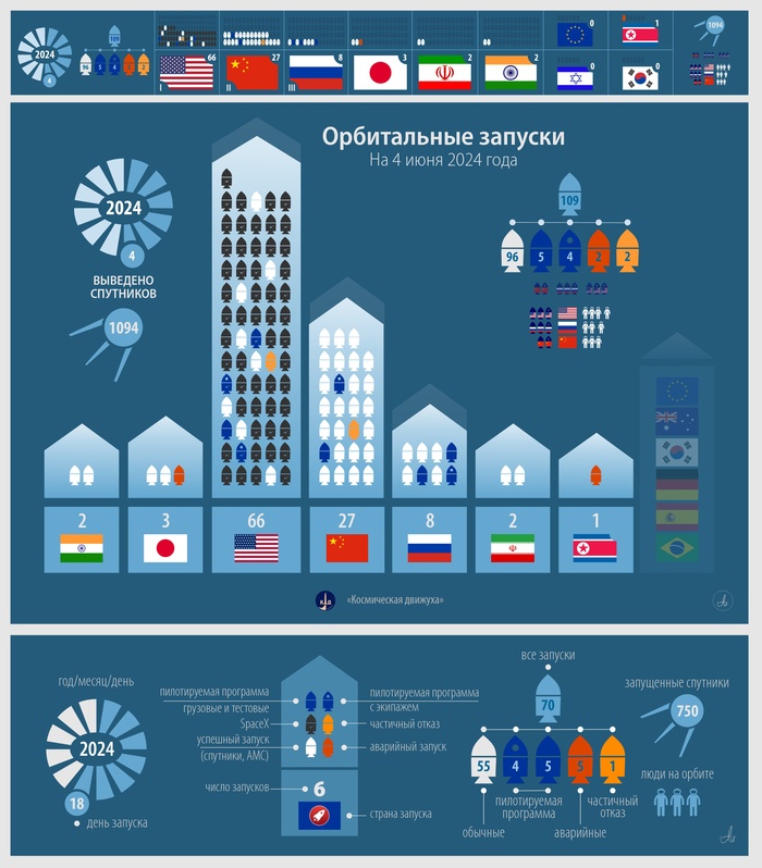 Z-КД: 4 июня. Шустрый Китай на Луне и сломанный туалет на МКС