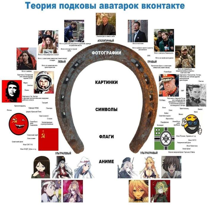 Horseshoe theory - Politics, Humor, Communism, Capitalism, Anime, Picture with text