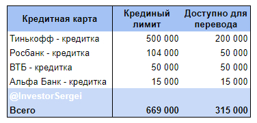 How I started earning more than 10,000 rubles on credit cards. per month - My, Finance, Bank, Investments, Credit history, Credit card, Longpost