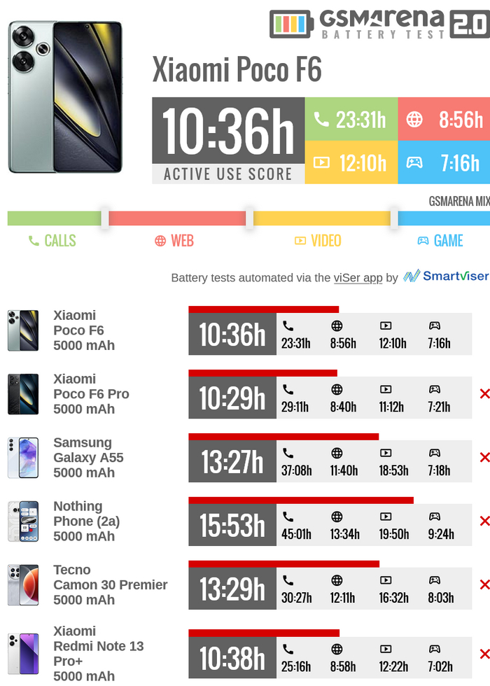 ������������ POCO F6