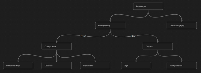 ������������ ����������� �� �������� ����, ������� � ���������