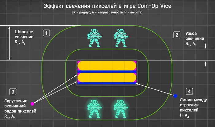 Эффект свечения пикселей в игре за четыре шага - Моё, Gamedev, Разработка, Ретро-Игры, Инди, Инди игра, Unity, Визуальные эффекты, Видео, Длиннопост