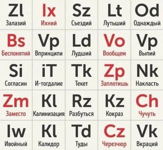 To the Russian Language Day - Humor, Russian language, Grammatical errors, The words, Linguistics