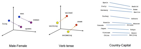 Что такое векторизация текста в NLP и какая она бывает: One-hot encoding, Bag of words, TF-IDF, Word2Vec, BERT и другие - Моё, IT, Искусственный интеллект, Программирование, Word2vec, Длиннопост