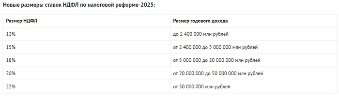 I cry and don't cry. 06/07/2024 - My, Survey, Politics, Ruble, Economy, Sanctions, AlexRadio, Longpost