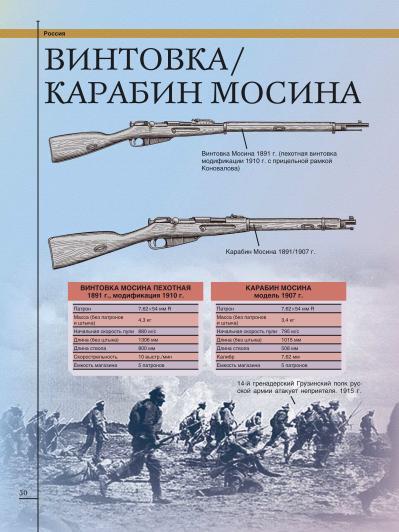 Weapons and equipment of the First World War - Military history, Military uniform, Weapon, Encyclopedia, Modeling, Collection, Army, Armament, Military equipment, Fleet, Books, World War I, Longpost