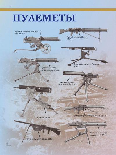 Weapons and equipment of the First World War - Military history, Military uniform, Weapon, Encyclopedia, Modeling, Collection, Army, Armament, Military equipment, Fleet, Books, World War I, Longpost