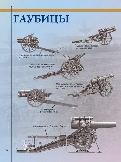 Weapons and equipment of the First World War - Military history, Military uniform, Weapon, Encyclopedia, Modeling, Collection, Army, Armament, Military equipment, Fleet, Books, World War I, Longpost