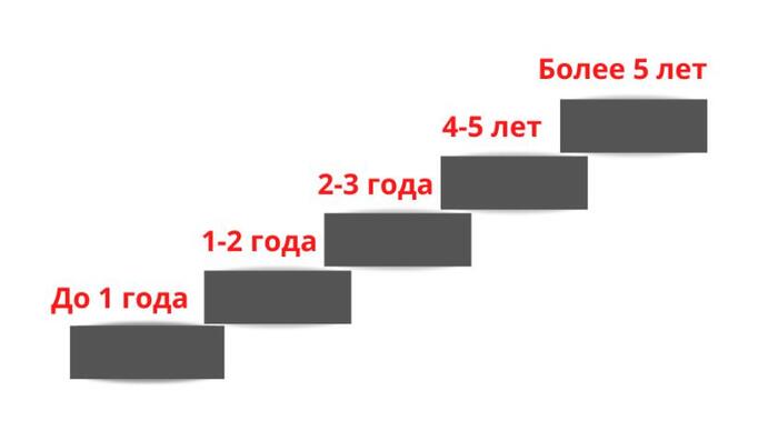 Стратегия инвестирования в облигации - Фондовый рынок, Инвестиции, Инвестиции в акции, Облигации, Длиннопост