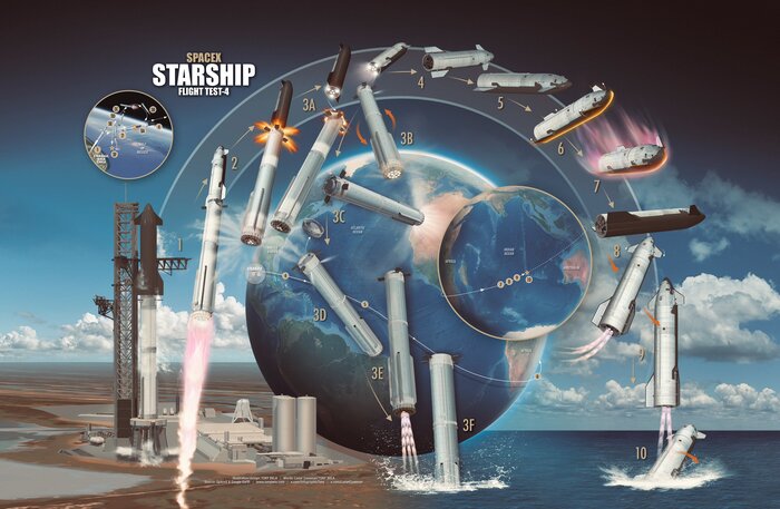    -  Starship #4 ,  , , , SpaceX, Starship