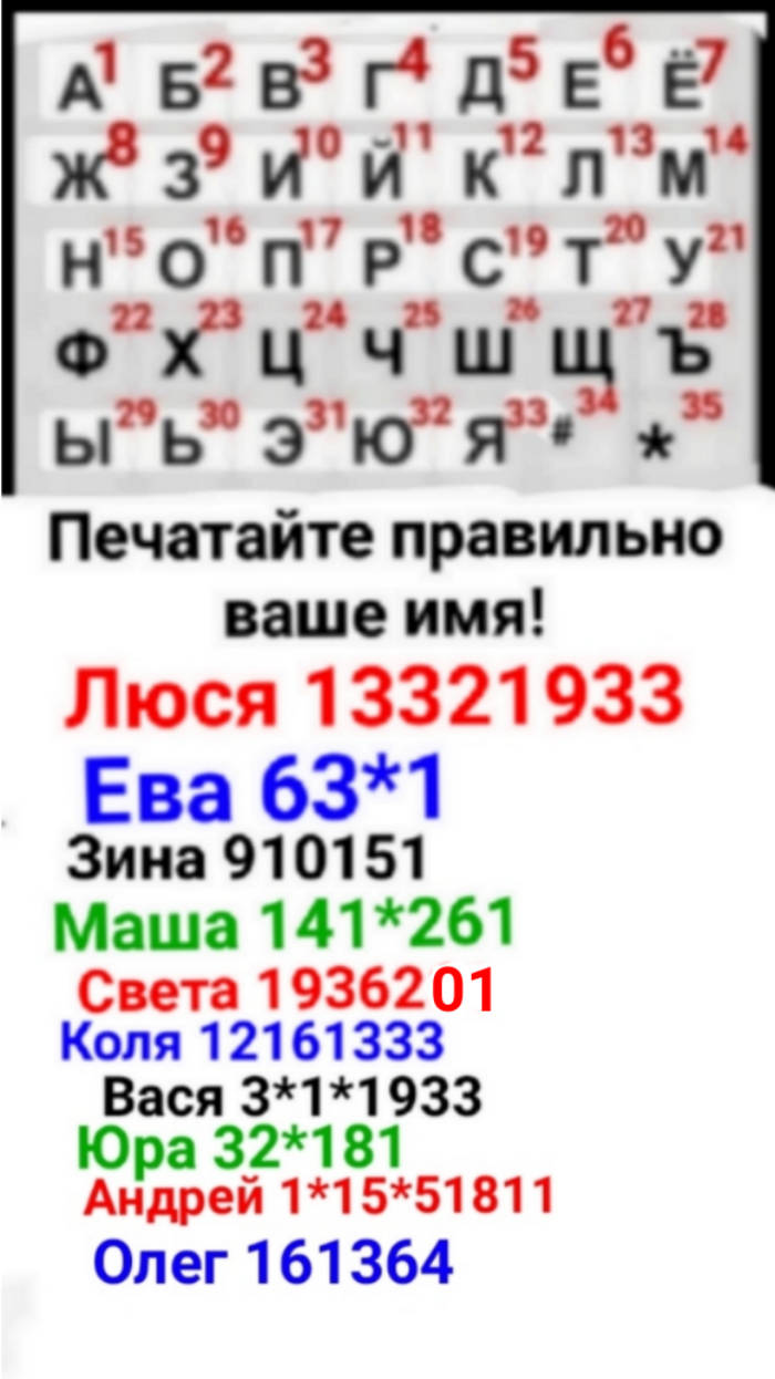 Шифр: истории из жизни, советы, новости, юмор и картинки — Все посты |  Пикабу